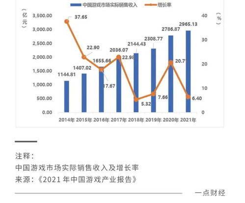 2023年，我們還需要一部游戲手機嗎？